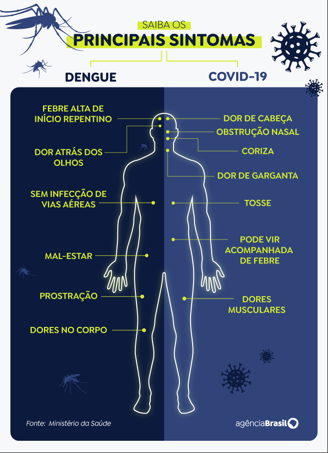 arte_dengue-vs-covid