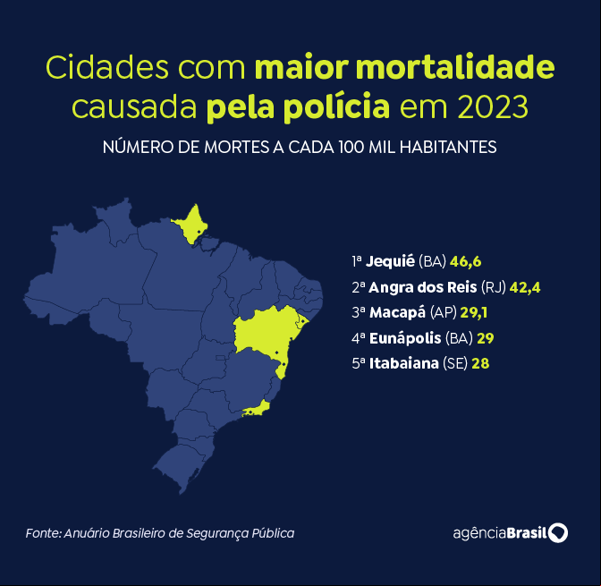 cidades mais letais
18° anuário brasileiro de segurança pública