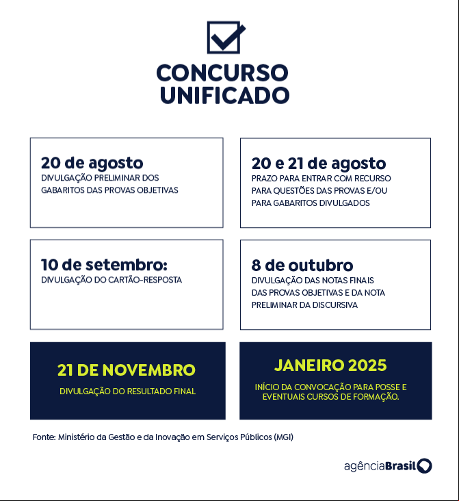 cronograma do CNU pós prova