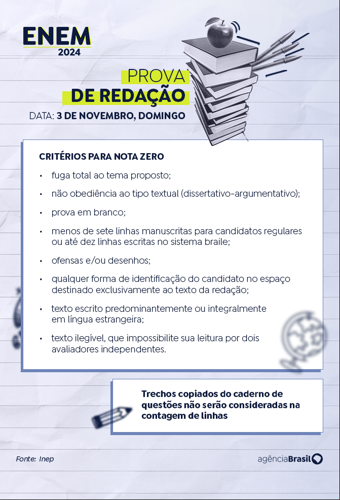 Arte Enem critérios para nota zero