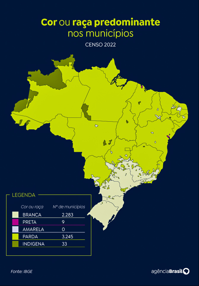 Brasília (DF) 13/12/2023 – Mapa Cor ou Raça predominantes nos municípios
Arte Agência Brasil